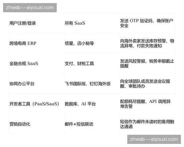 全域数据监测链路打通 赛事拉新转向精准留存